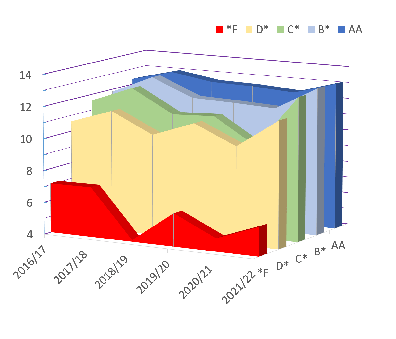 Correlation of attendance with grade